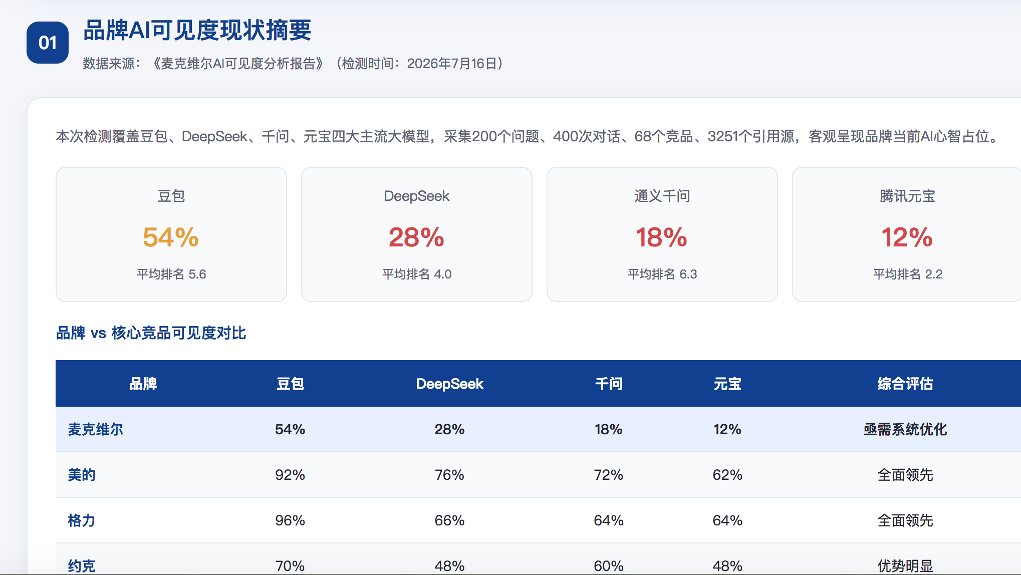 肇庆geo分析报告